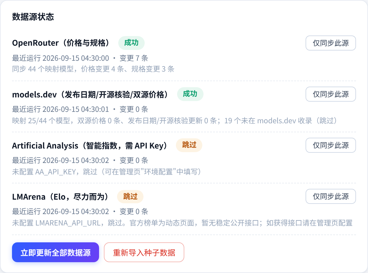 管理页的配置编辑器 管理页的配置编辑器